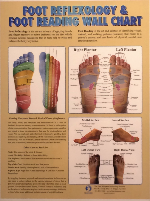 Toe Reading Chart A Visual Reference of Charts Chart Master